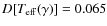 $D[T_{\rm eff}(\gamma)] =0.065$