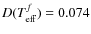 $D(T^f_{\rm eff}) =0.074$