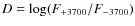 $D = \log(F_{+3700}/F_{-3700})$