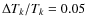 $\Delta T_k/T_k = 0.05$