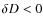 $\delta D<0$