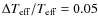 $\Delta T_{\rm eff}/T_{\rm eff}=0.05$