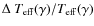 $\Delta~T_{\rm eff}(\gamma)/T_{\rm eff}(\gamma)$