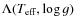 $\Lambda(T_{\rm eff},\log g)$