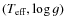 $(T_{\rm eff},\log g)$