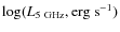 $\log (L_{\rm 5 \ GHz}, {\rm erg \ s^{-1}})$
