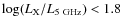 $\log (L_{\rm X}/L_{\rm 5~GHz}) < 1.8$