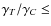 $\gamma _{{T}}/ \gamma _{{C}} \leq $