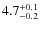 $\rm 4.7^{+0.1}_{-0.2}$
