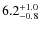 $\rm 6.2_{-0.8}^{+1.0}$