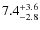 $\rm 7.4^{+3.6}_{-2.8}$