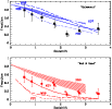 \begin{figure}
\par\includegraphics[width=9cm,clip]{11650fig5.ps}
\end{figure}