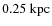 $0.25~\rm {kpc}$