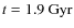 $t=1.9~\rm {Gyr}$