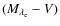 $(M_{\lambda_{\rm e}}-V)$