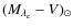 $(M_{\lambda_{\rm e}}-V)_{\odot}$