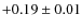 $+0.19\pm0.01$