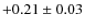 $+0.21\pm0.03$