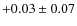 $+0.03\pm0.07$