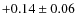 $+0.14\pm0.06$