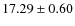 $17.29\pm0.60$