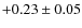 $+0.23\pm0.05$