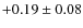 $+0.19\pm0.08$