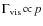 $\Gamma_{\rm vis}\!\propto\!p$