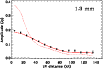 \begin{figure}
\par\includegraphics[width=9cm,clip]{1883fig8.ps}
\end{figure}