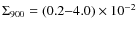 $\Sigma_{900}=(0.2{-}4.0)\times 10^{-2}$