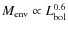 $M_{\rm env} \propto L_{\rm bol}^{0.6}$