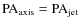$\rm PA_{axis} = PA_{jet}$