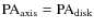$\rm PA_{axis} = PA_{disk}$