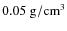 $0.05~{\rm g/cm}^{3}$