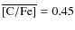 $\rm\overline{[C/Fe]} = 0.45$