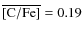 $\rm\overline{[C/Fe]} = 0.19$