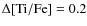 $\rm\Delta [Ti/Fe] = 0.2$