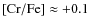 $\rm [Cr/Fe]\approx +0.1$