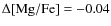 $\Delta \rm [Mg/Fe] = -0.04$