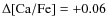 $\Delta \rm [Ca/Fe] = +0.06$