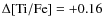 $\Delta \rm [Ti/Fe] = +0.16$