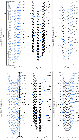 \begin{figure}
\par\mbox{\rotatebox{90}{\hspace*{0.15\textheight} Line 6439~\AA,...
...2} \includegraphics[height=0.46\textheight]{pspics/0638fi32.eps} }\end{figure}