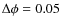 $\Delta \phi = 0.05$
