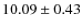 $10.09 \pm 0.43$