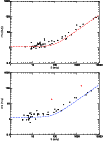 \begin{figure}
\par\includegraphics[width=8.9cm,]{1267fg11.eps}\vspace*{2mm}
\includegraphics[width=8.9cm]{1267fg12.eps}
\end{figure}