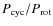 $P_{\rm cyc}/P_{\rm rot}$