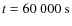 $t = 60~000\mbox{~s}$
