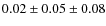 $0.02 \pm 0.05 \pm 0.08$
