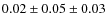 $0.02 \pm 0.05 \pm 0.03$