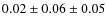 $0.02 \pm 0.06 \pm 0.05$